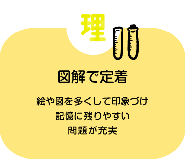 啓文館の理科