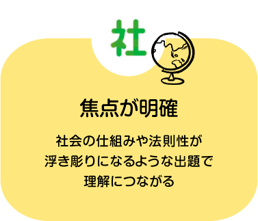 啓文館の社会